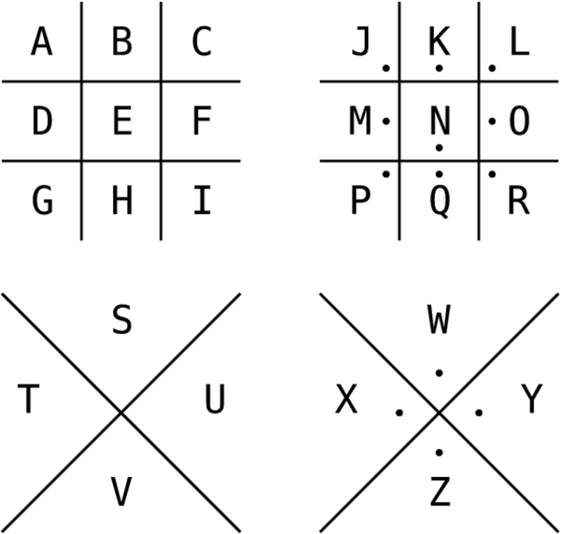 cipher code
